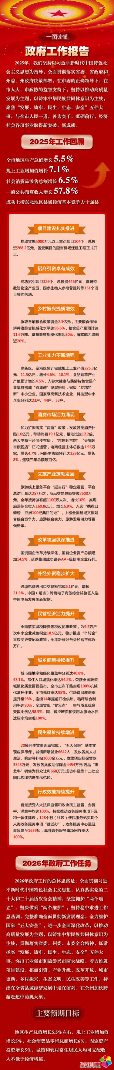 一图读懂政府工作报告